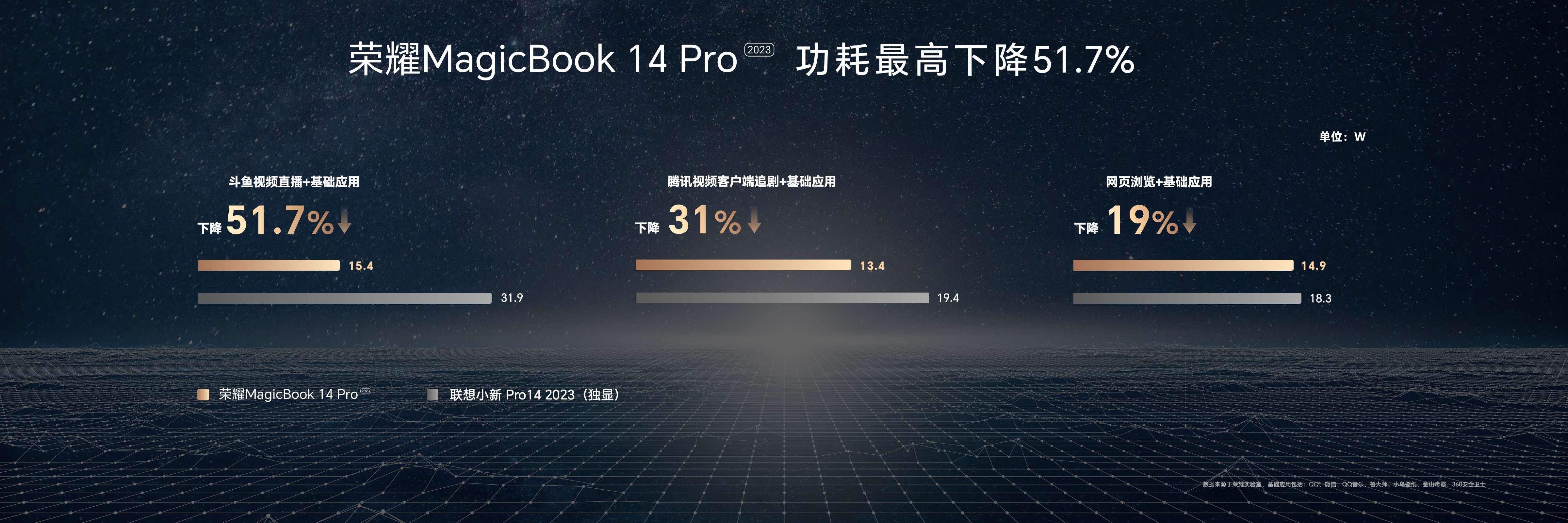 荣耀笔记本magicbook142023评测,荣耀笔记本magicbook142023测评