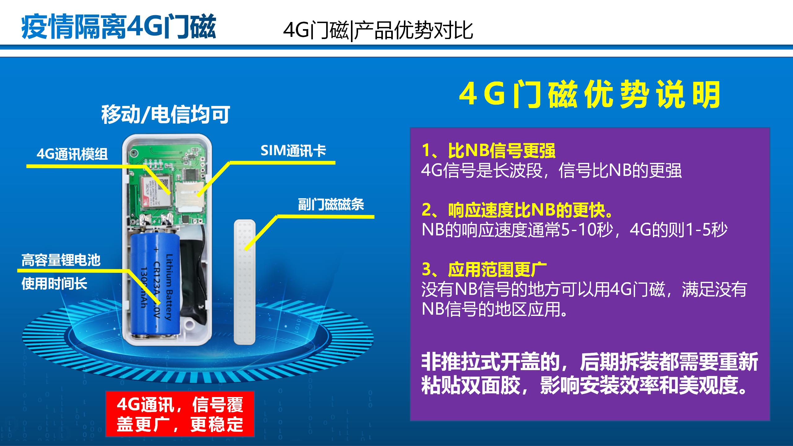 保护门的神器,门磁防盗报警器