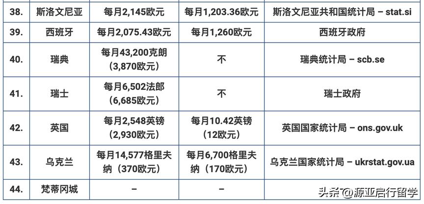 瑞士工资和中国工资对比,瑞士人均工资欧元