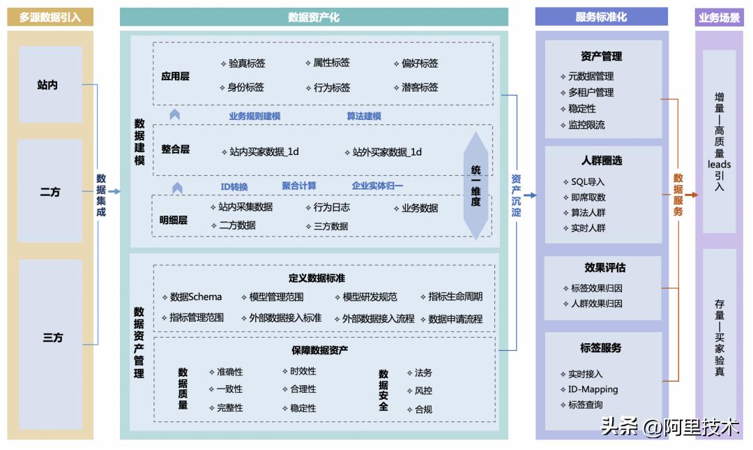 阿里国际站运营需具备的高阶思维,阿里国际站数字化重构
