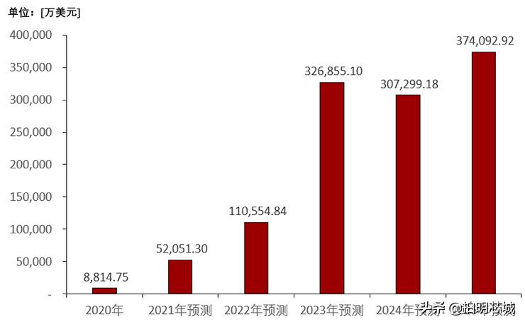 aiot芯片与视觉芯片的区别,深度aiot芯片研究框架155页