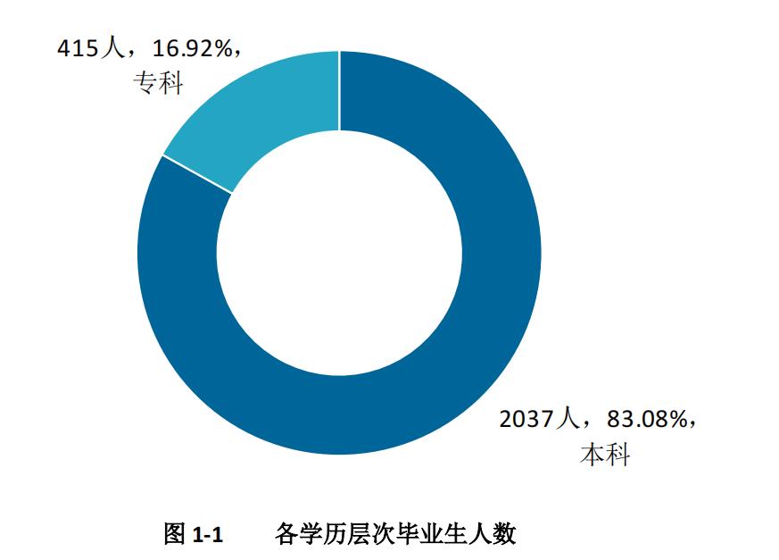 沈阳药科大学本科毕业去哪就业,沈阳医学院就业都去哪些医院