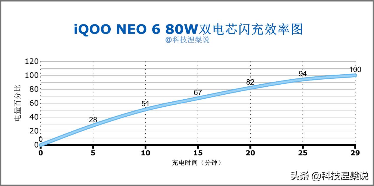 iqooneo6官宣这款手机值得等吗,iqooneo6怎么样把游戏发挥到极致