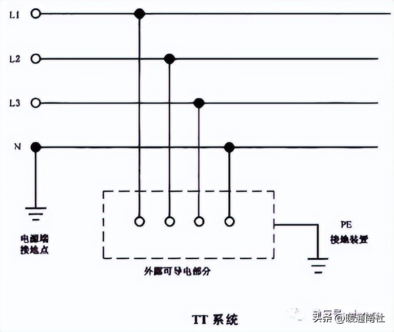 洁净厂房围护结构常见问题及通病