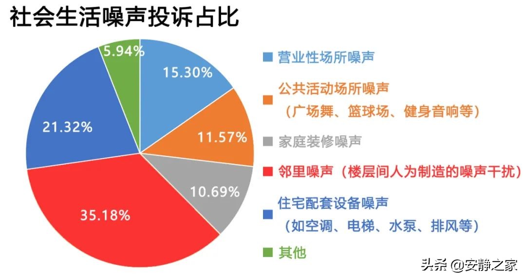 如果邻居的噪音影响你睡觉怎么办,如果邻居声音太大了要怎么劝说