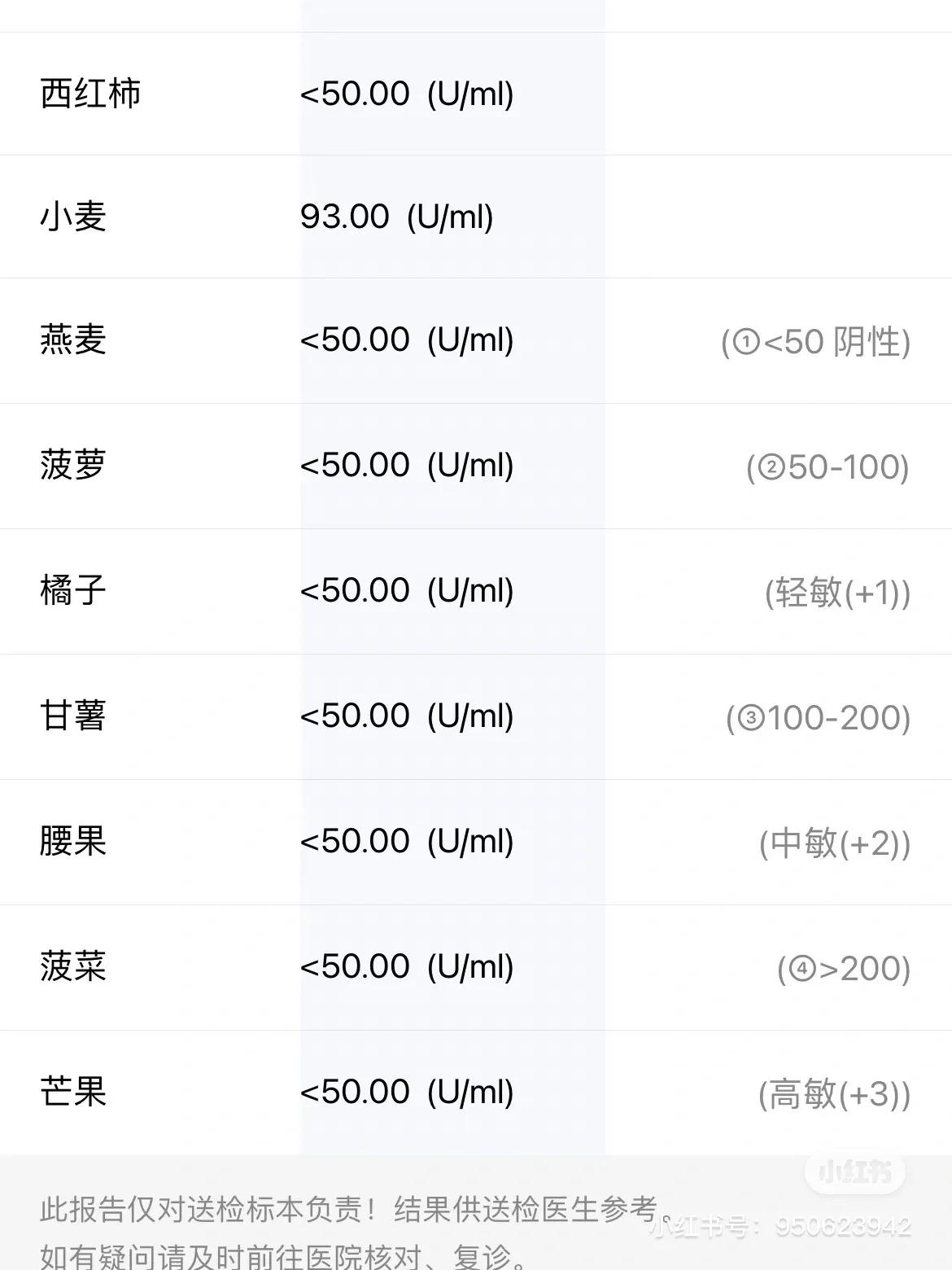 小麦鸡蛋不耐受的症状,小麦鸡蛋不耐受怎么办