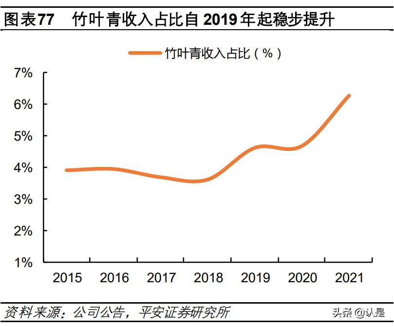 汾酒引领中国市场的30年,山西汾酒发展指标分析