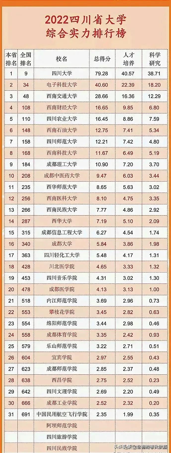 五大自治区大学排名,各省市大学排名一览表