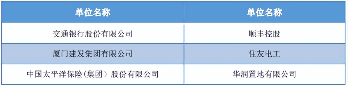 上海对外经贸大学2022届毕业生就业质量报告:留沪就业下降