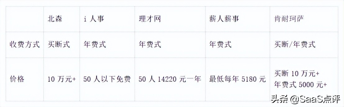 薪人薪事收费吗,薪人薪事报价