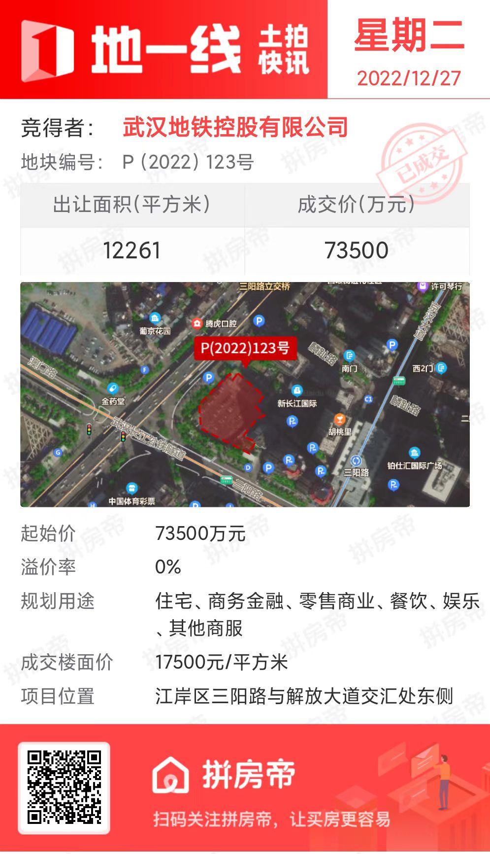 十家房企参与地块成功出让,26轮竞价4个亿豪夺主城区核心地块