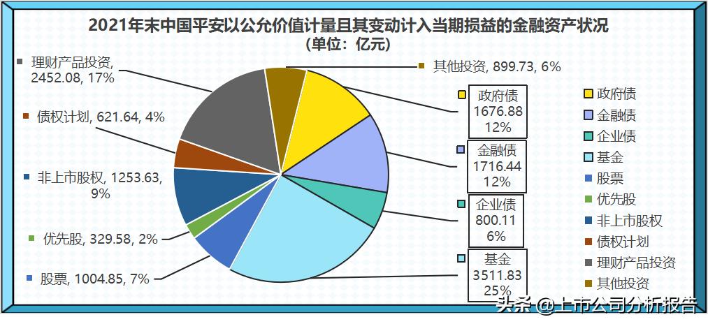 中国平安投资股票分析报告,中国平安投资策略分析