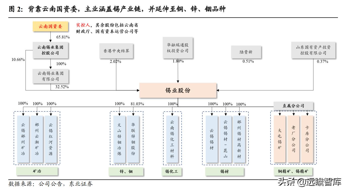 国内锡业龙头,全球锡铟龙头锡业股份