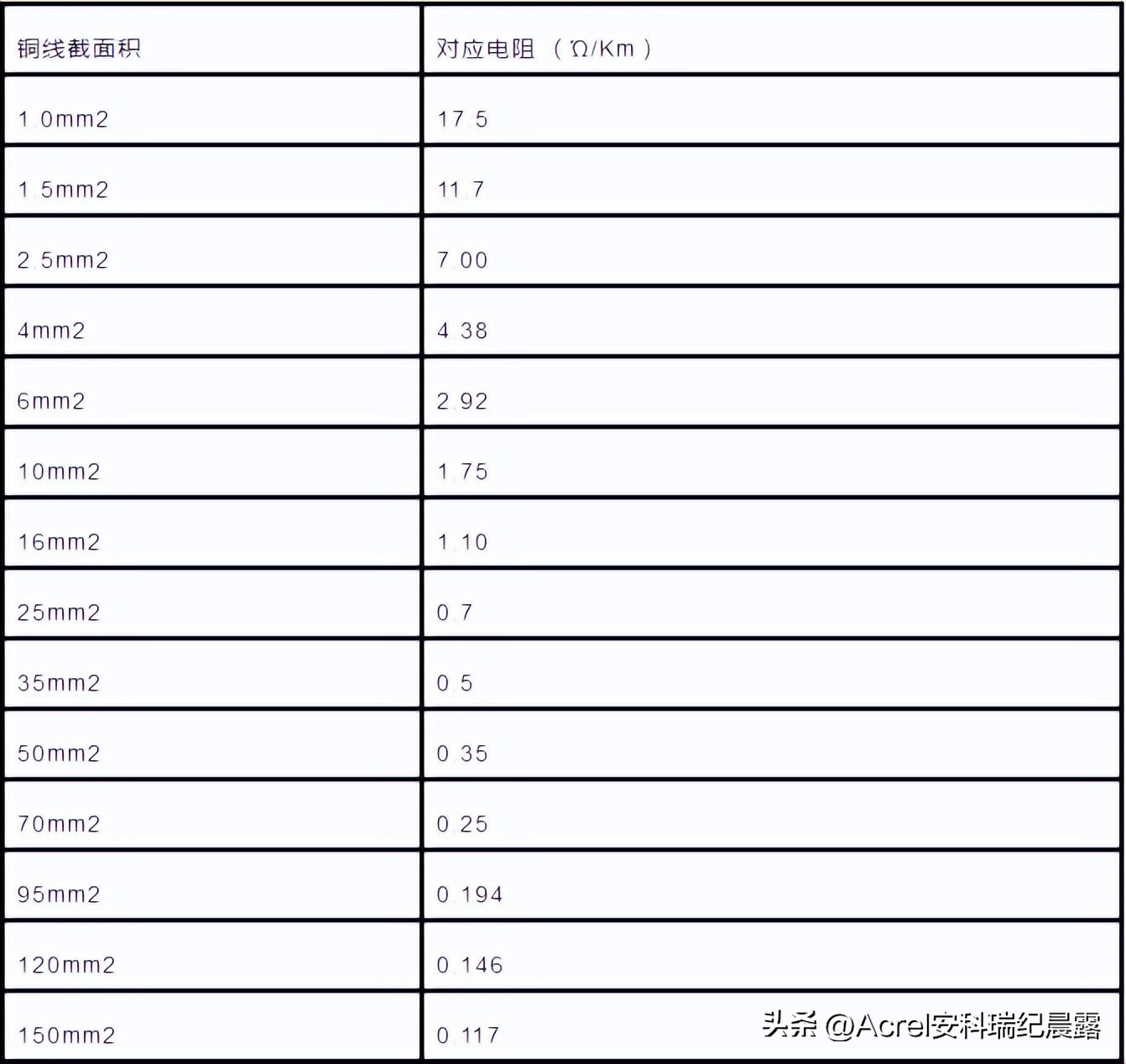电缆的载流量怎么计算,300平方铜电缆载流量对照表