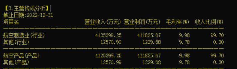 战斗机龙头,600670中航沈飞今年目标