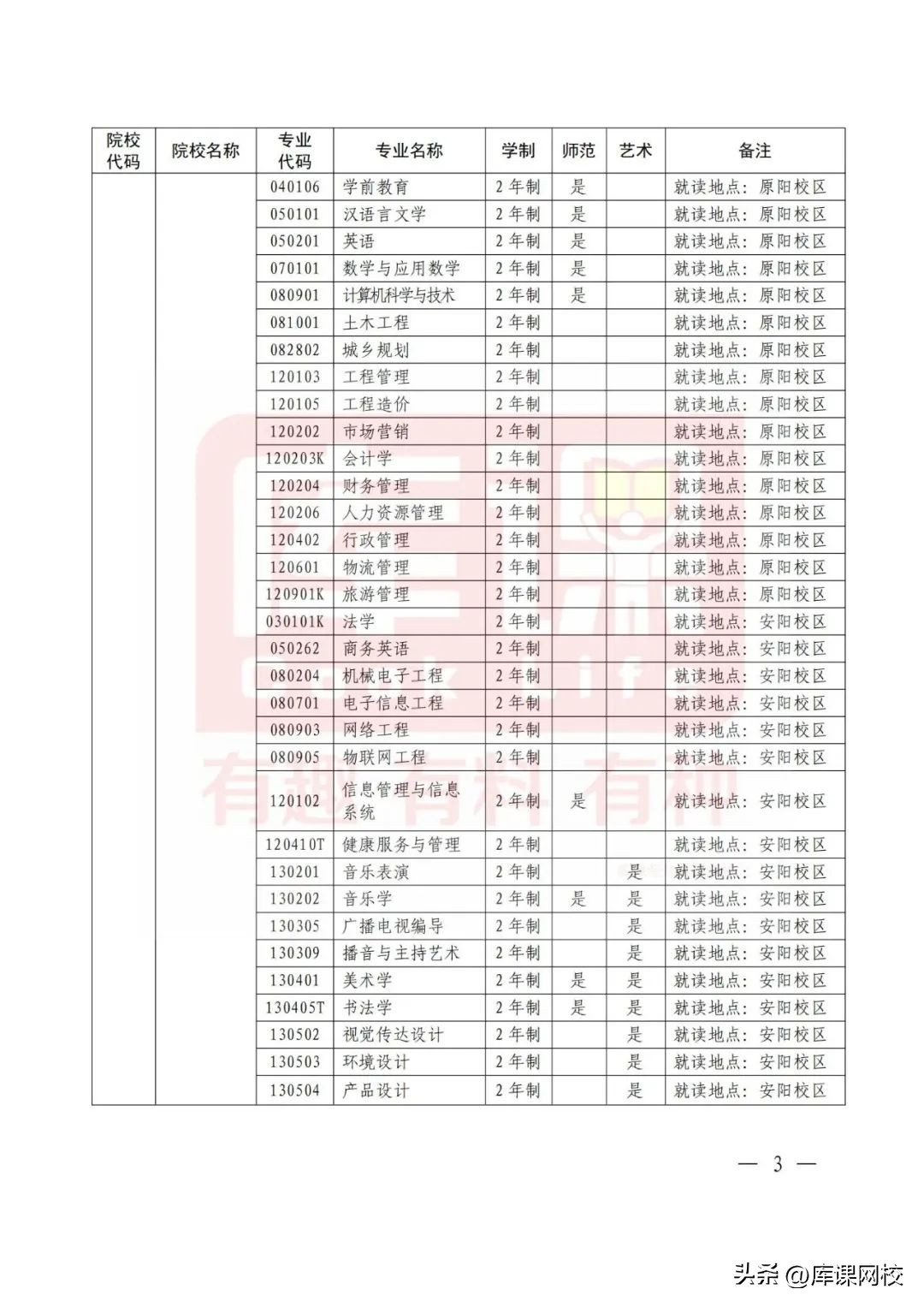2023年河南护理专升本录取总人数,2023年河南专升本时间预测