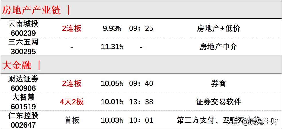 指数如期止跌超跌反弹买什么,指数宽幅震荡今日低吸机会怎么样