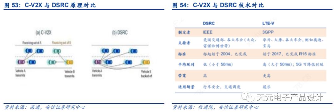 三万字深度报告：汽车电子