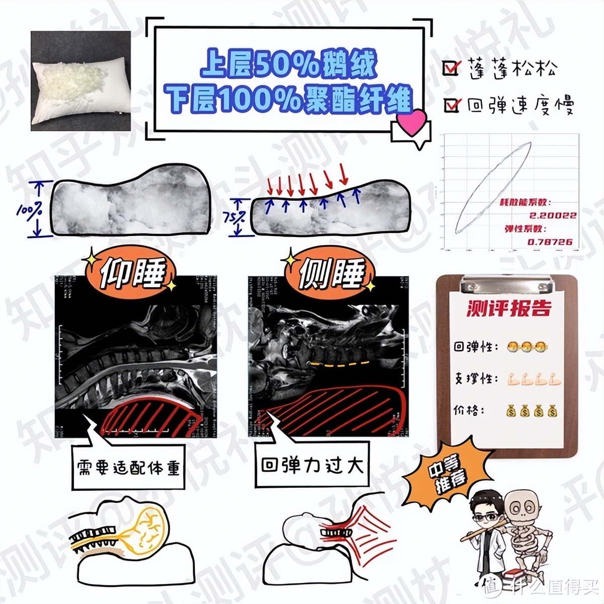 颈椎枕对颈椎病有用吗,记忆枕对颈椎好吗