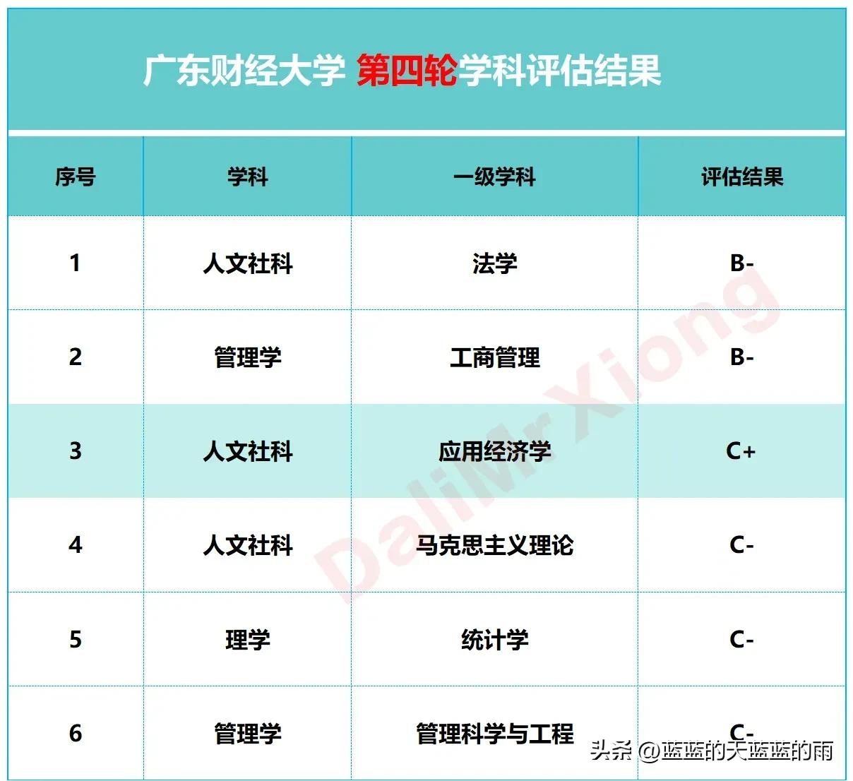 财经类大学的王牌大学,盘点各财经大学的王牌专业