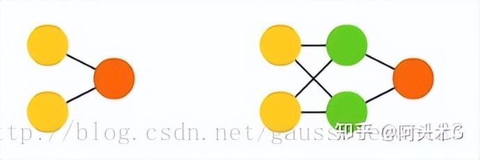 常见的神经网络的激活函数有哪些,bp神经网络常见的应用