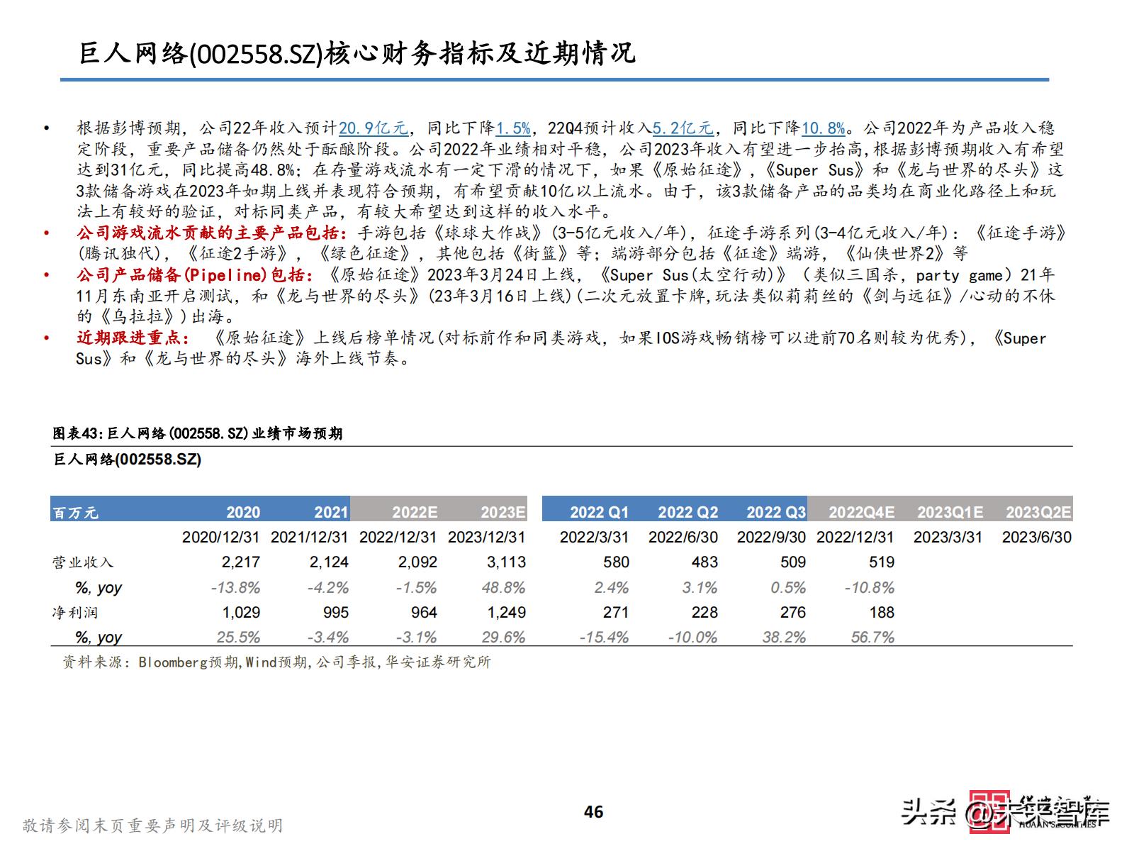 2021游戏板块投资,2023游戏投资