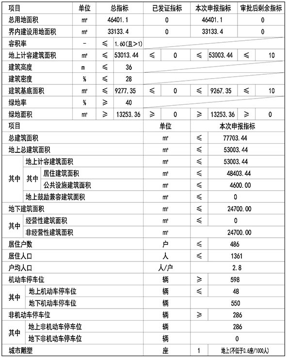天津和著房地产开发有限公司100%股权