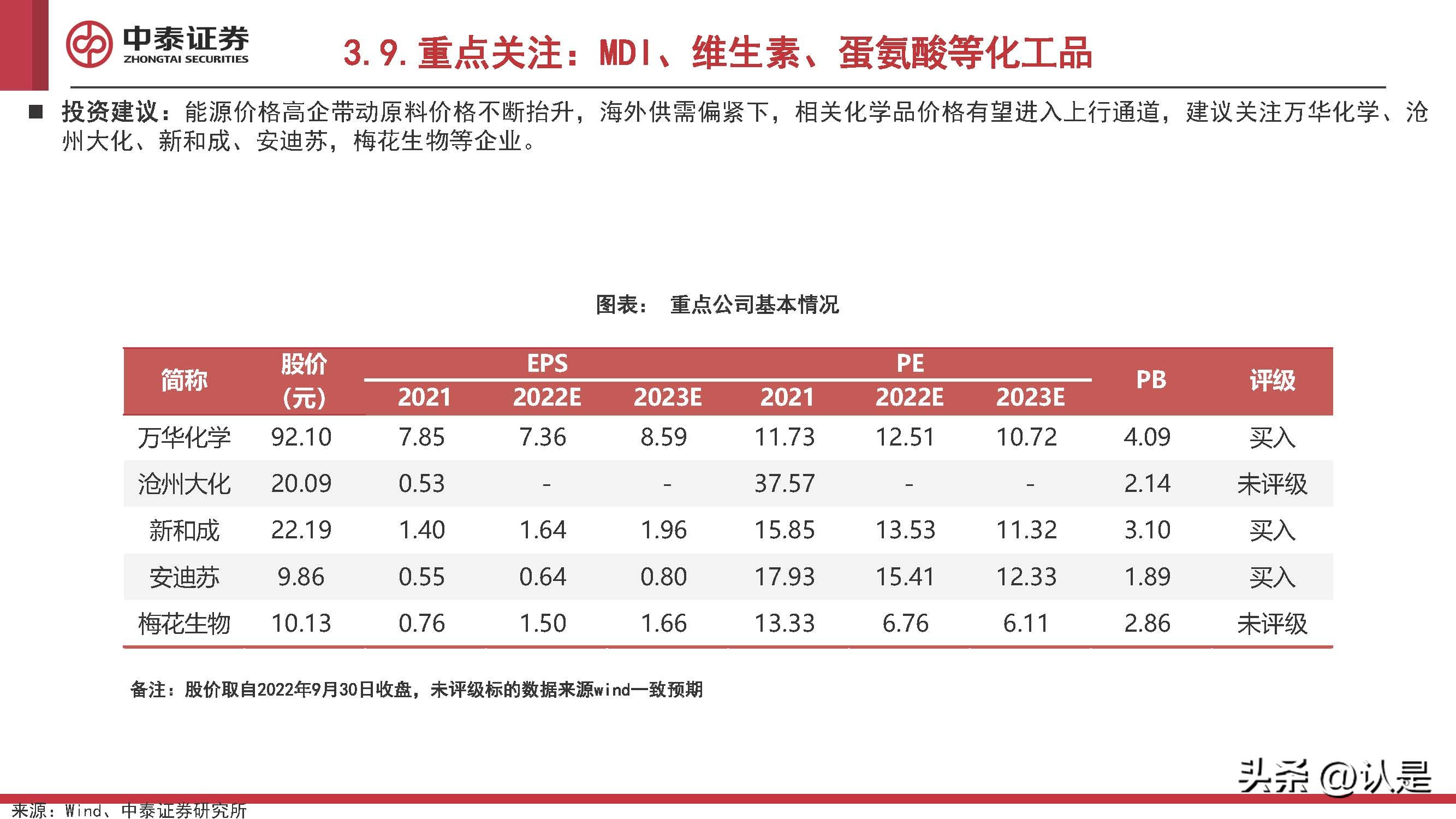 化工行业2022Q4投资策略:看多原油,关注欧洲,布局民爆
