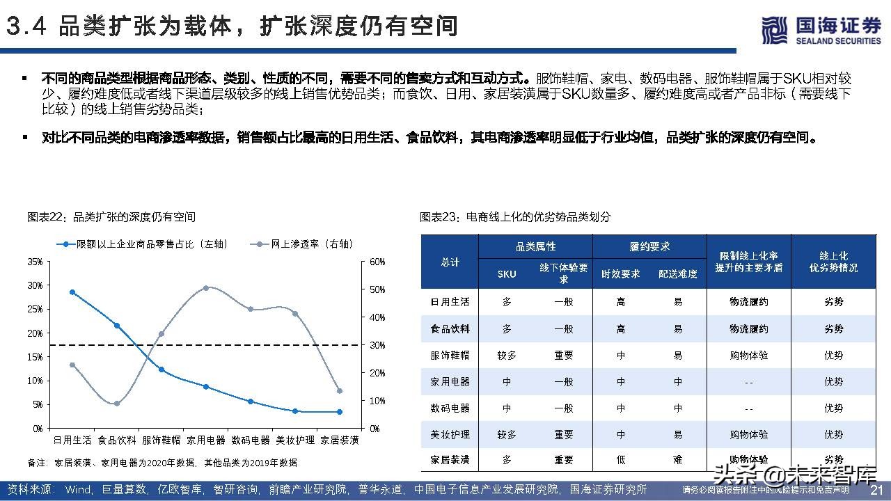 快递行业近三年增长率,快递业增长空间