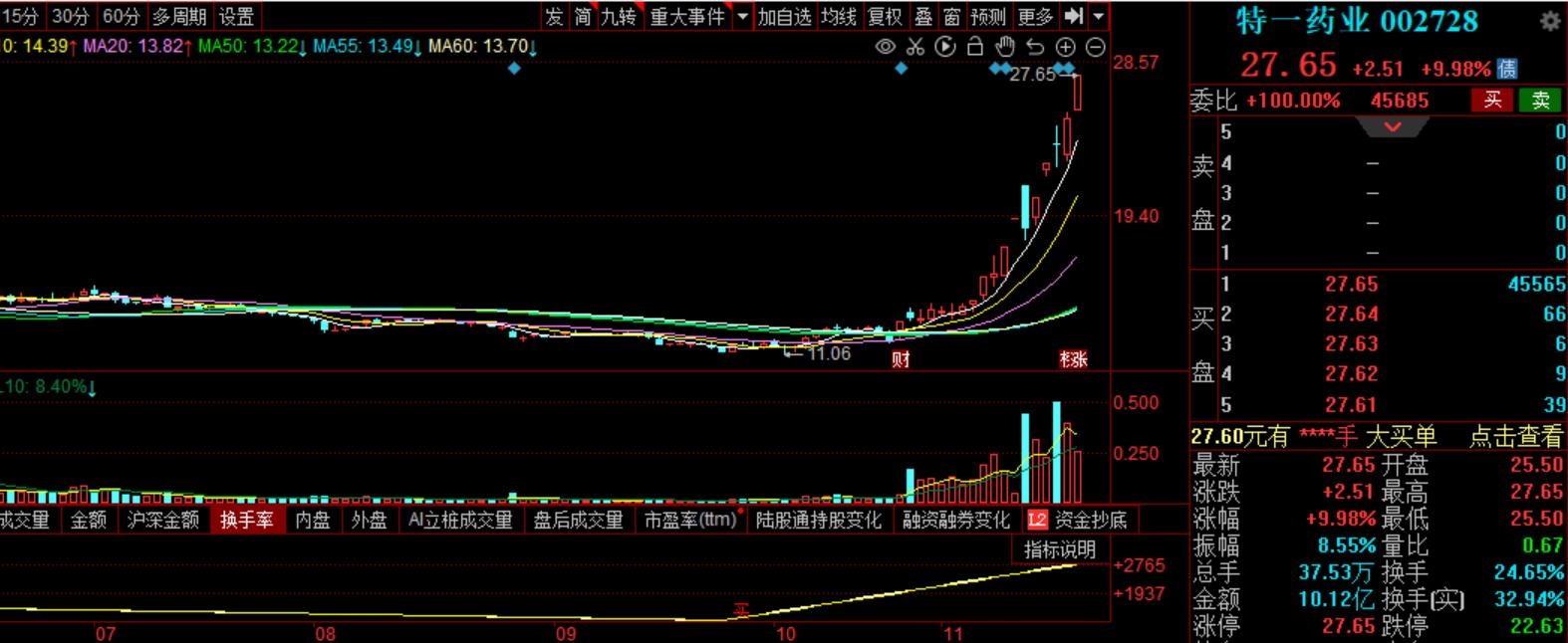 新冠治疗药物概念股市场分析,新冠药物概念龙头