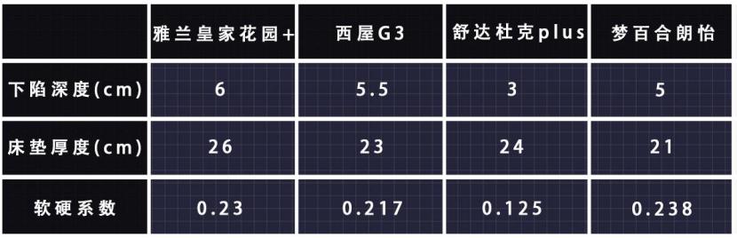 梦百合好梦2023床垫评测,雅兰和梦百合床垫哪个好