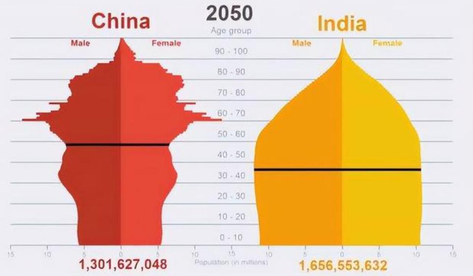 曾经的世界人口第一大国,世界人口第一大国是印度还是中国
