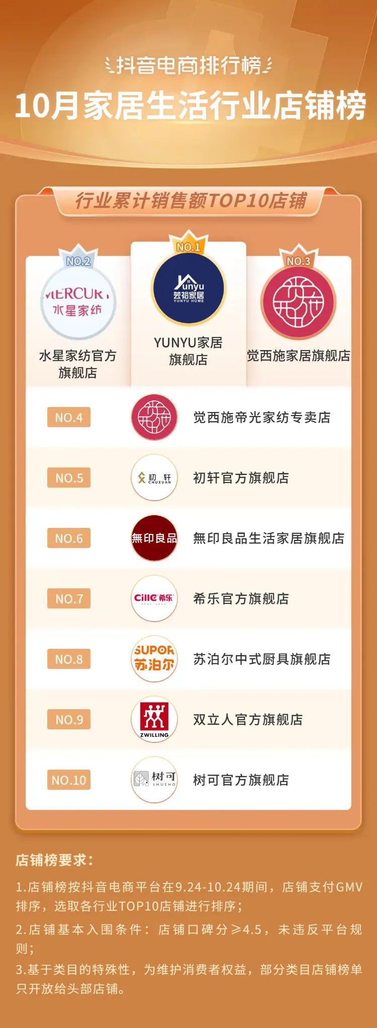 抖音电商年度10大关键词,2020抖音电商总结