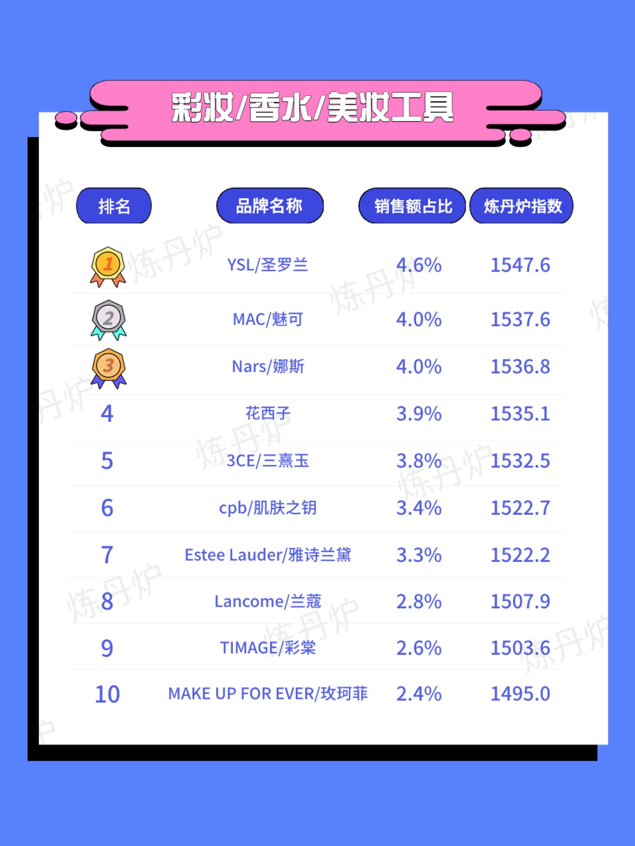 天猫618品牌销量排行榜,618天猫品牌排行榜最新