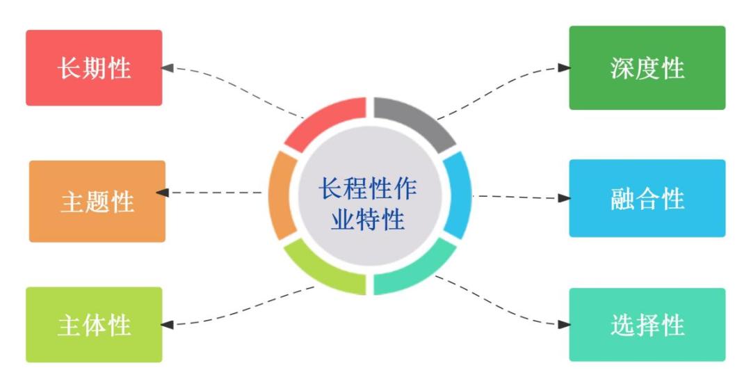 南京市晓庄小学长程作业：为学生幸福成长赋能
