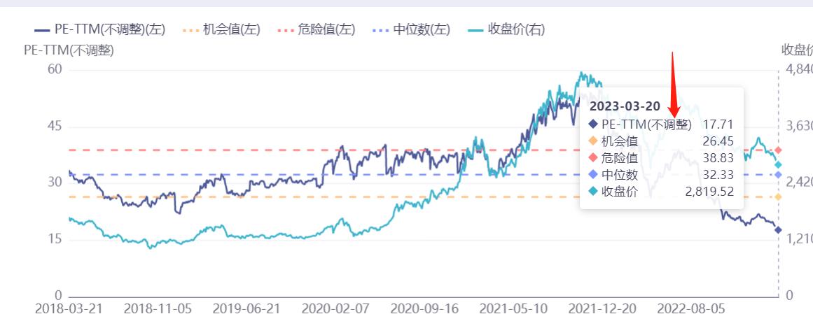 还在看多中字头？犯了一个最严重错误