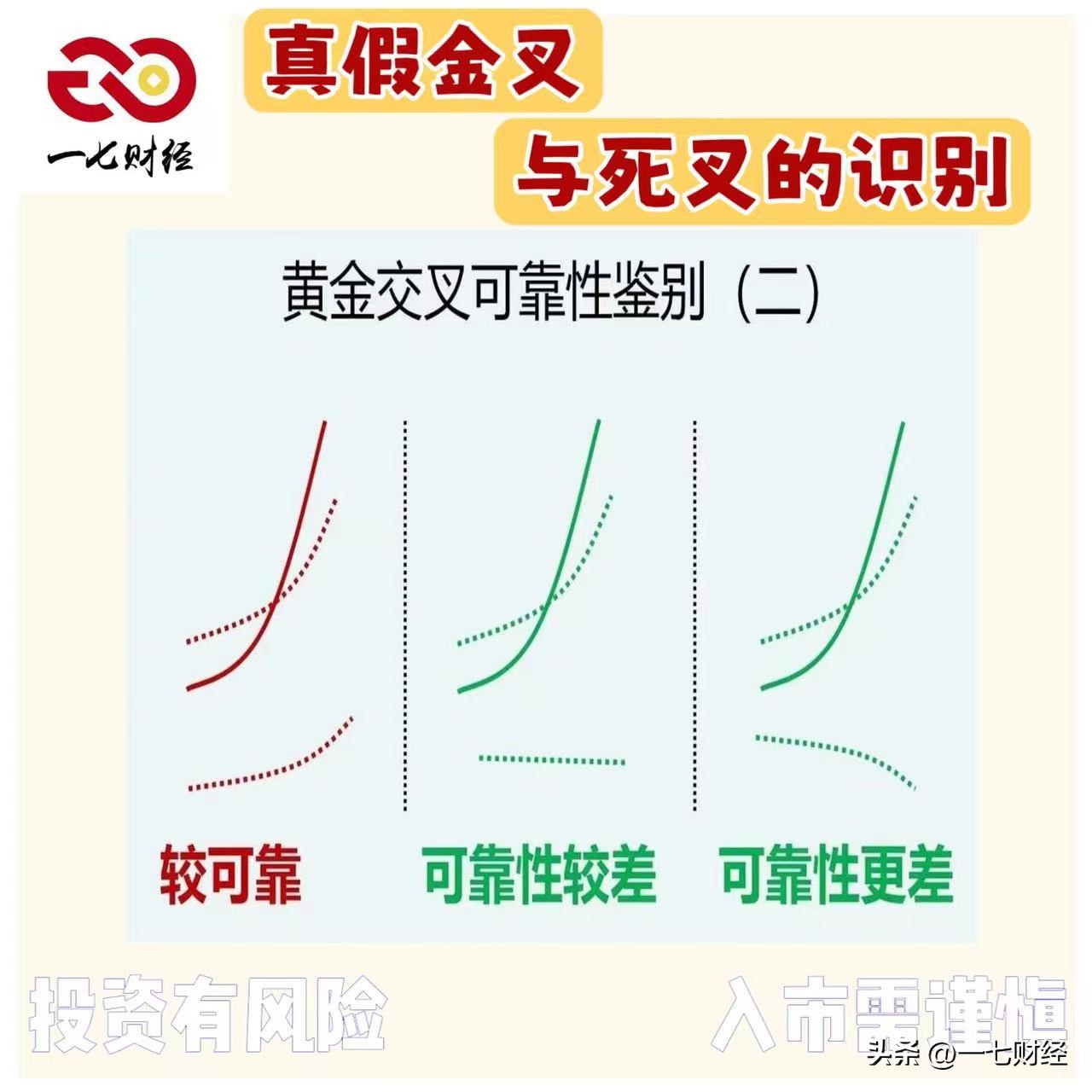 炒股养家亏损7000万,我炒股十年了