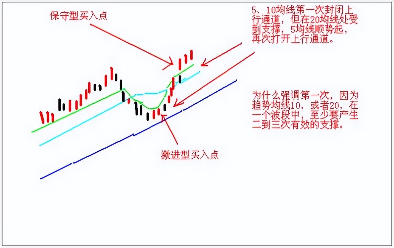期货日内短线翻倍,短线操作只需记住这23句口诀附图