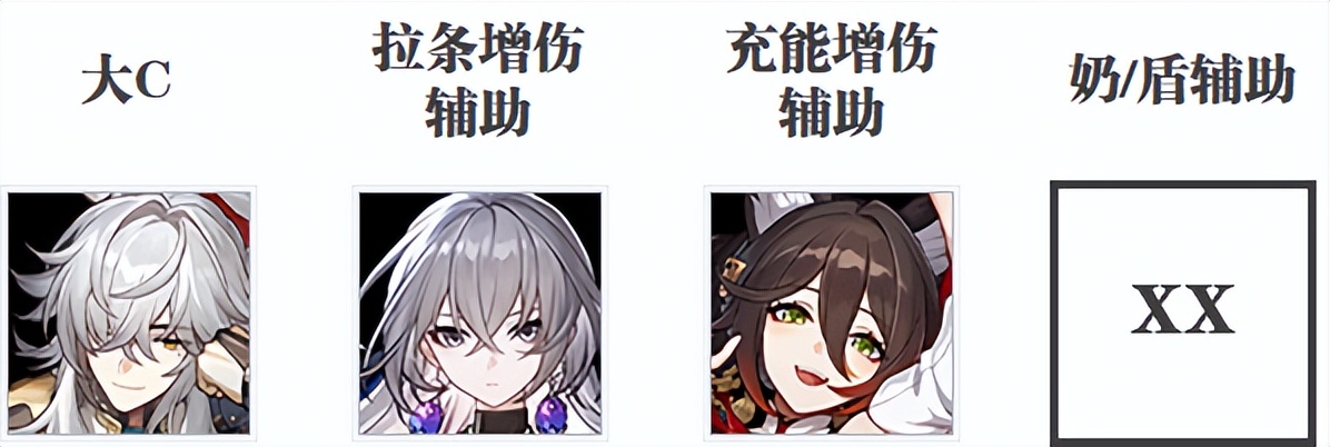 星穹铁道景元队伍怎么玩,星穹铁道景元光锥攻略