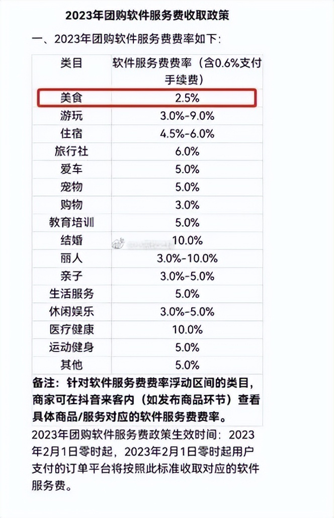 互联网巨头外卖战事再起,抖音虎口夺食胜算几分?