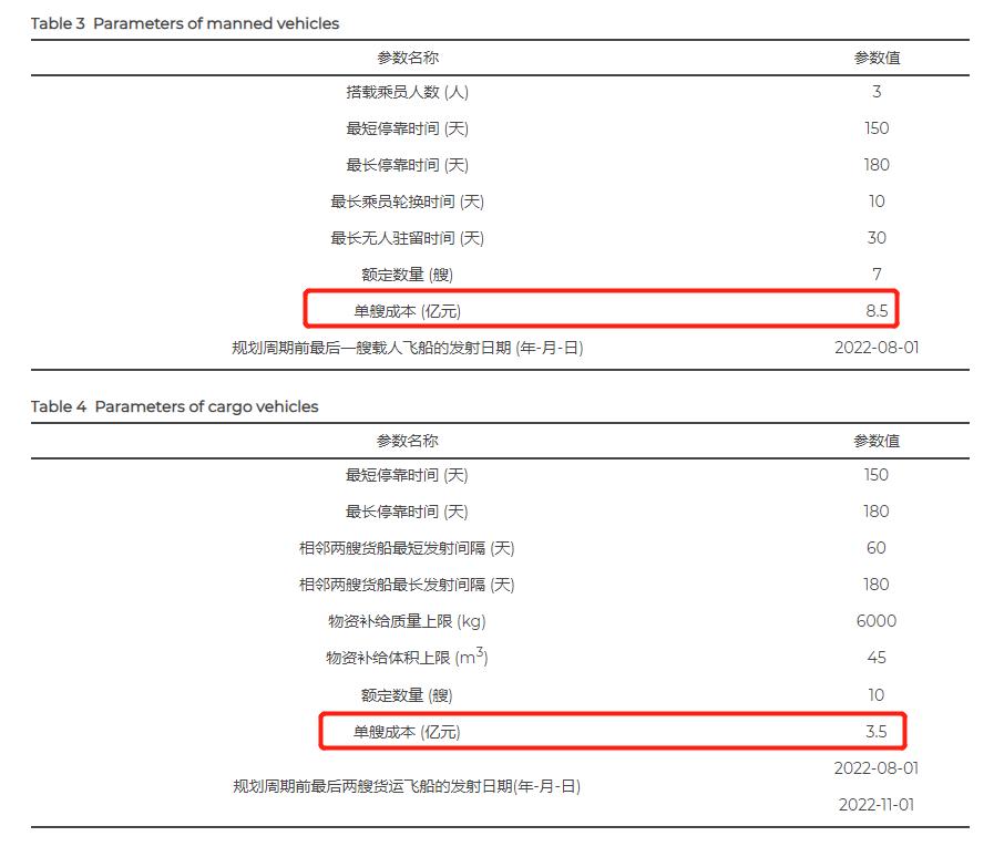 神十六和星舰对比,神16和神17是第几次太空对接