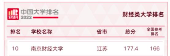 南京锦绣、财经底色，大学初心！用“校名”打开南财大！
