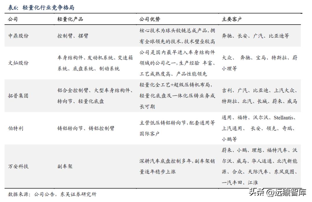 中鼎股份潜力,中鼎股份底盘