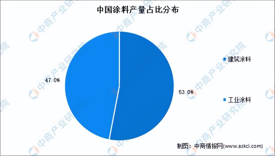 2023年中国精细化工行业全景图谱,2021年精细化工市场增长潜力分析