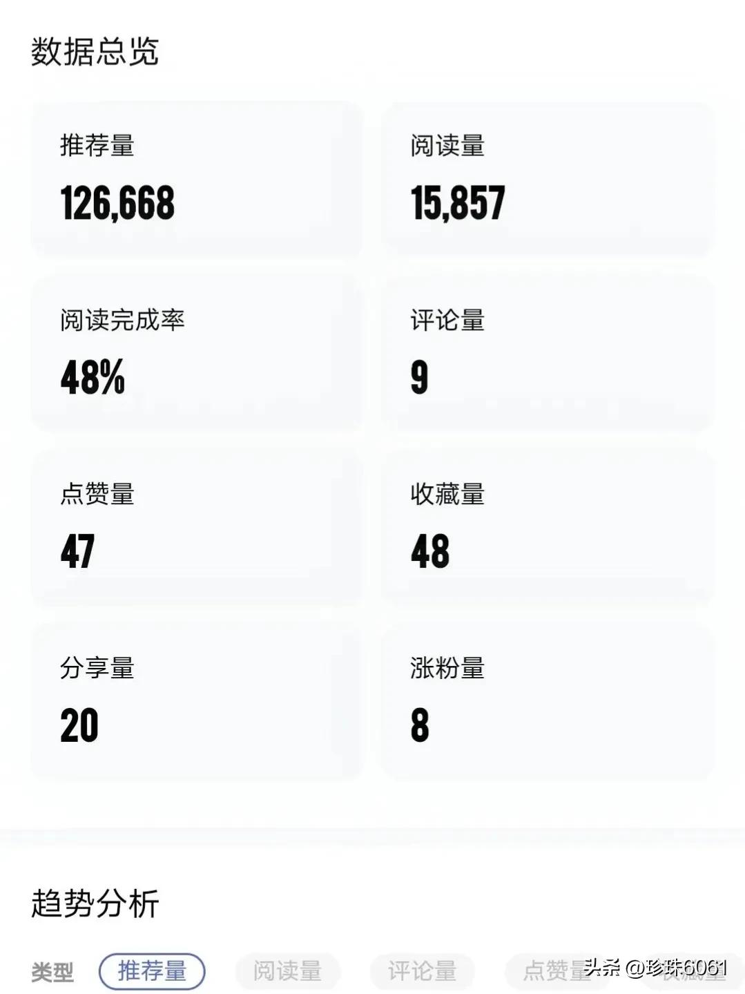 图文阅读量65万收益多少,原创图文首发一万阅读量多少钱