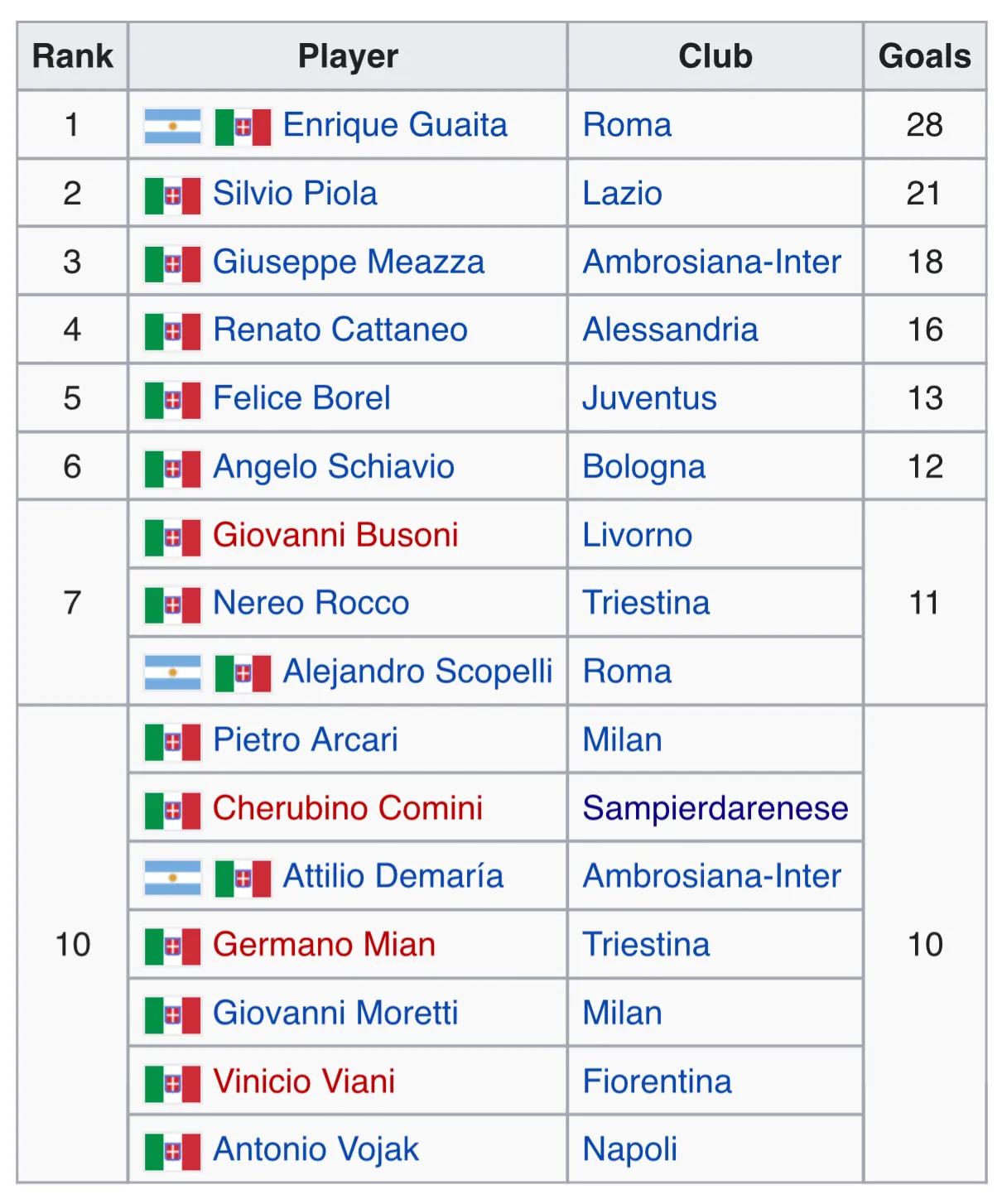 意甲历史夺冠纪录,尤文图斯意甲联赛历年排名