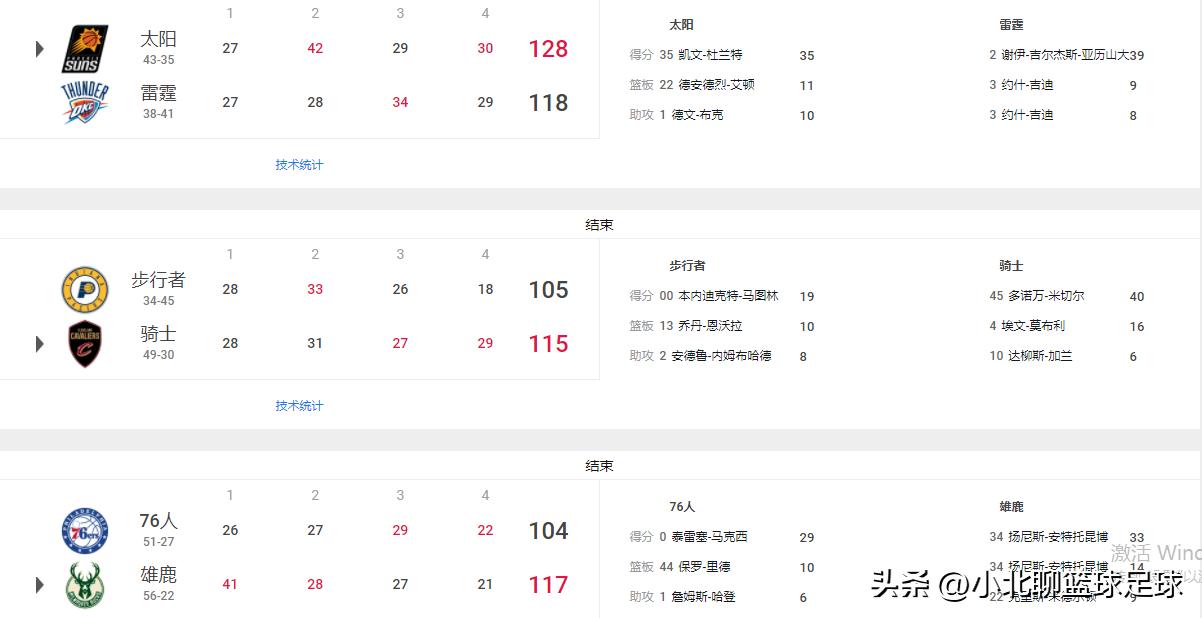 nba湖人今日对阵战况表,nba4月13日湖人对尼克斯