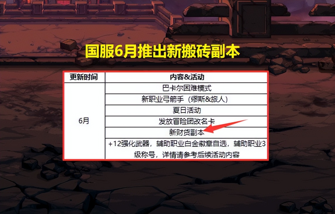dnf100级名望值只有5000去哪搬砖,dnf新搬砖副本哪些东西值得买