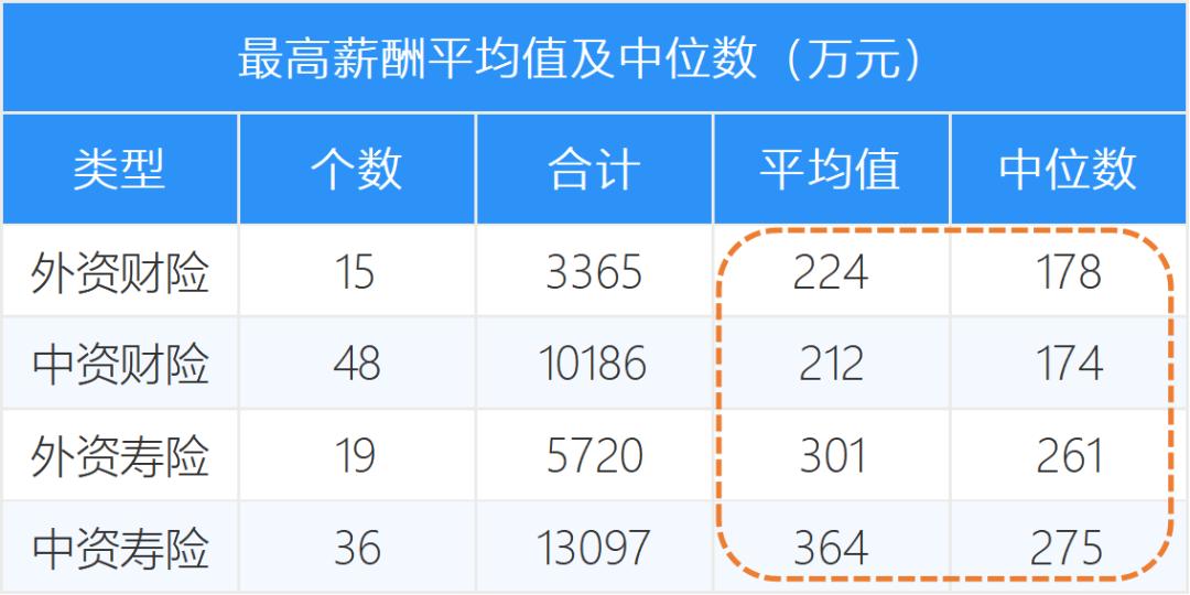 2018保险行业薪酬排名,平安保险行业的薪酬待遇