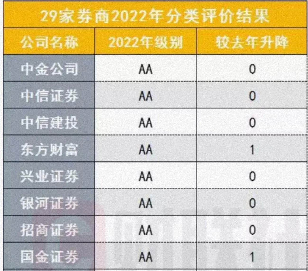 新手小白开户,开户超详细攻略